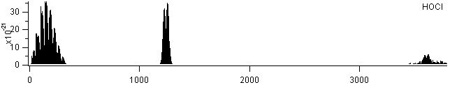 hocl spectra