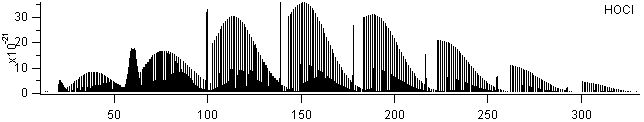 hocl spectra