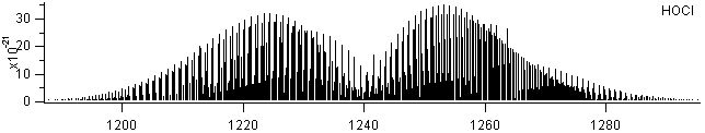 hocl spectra