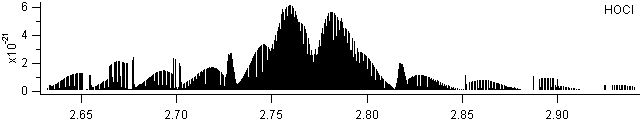 hocl spectra