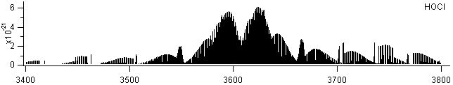 hocl spectra