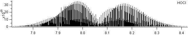 hocl spectra