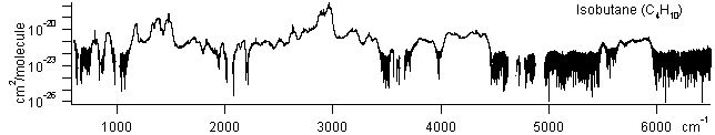 isobutane spectra