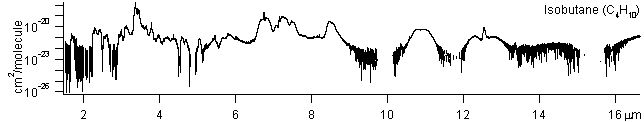 isobutane spectra