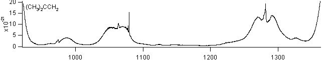 isobutene spectra