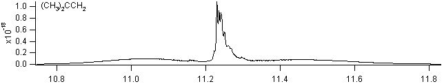 isobutene spectra