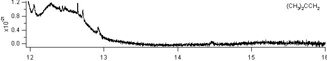 isobutene spectra
