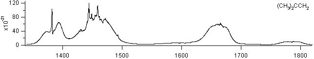 isobutene spectra