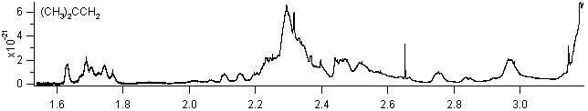 isobutene spectra