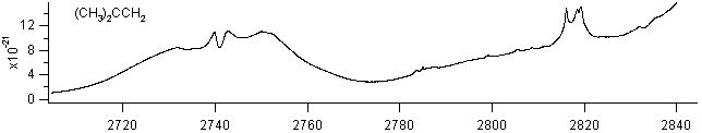 isobutene spectra