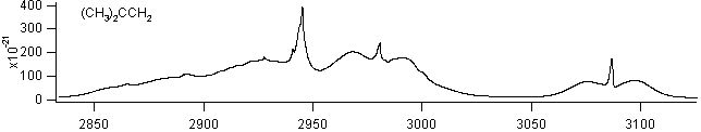 isobutene spectra