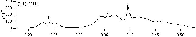 isobutene spectra