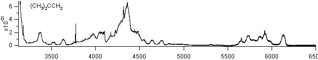 isobutene spectra
