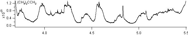 isobutene spectra