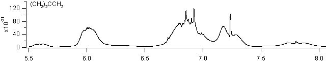 isobutene spectra