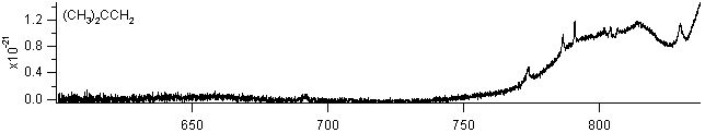 isobutene spectra