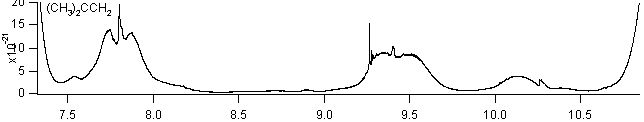 isobutene spectra