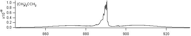 isobutene spectra