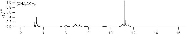 isobutene spectra