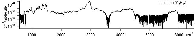 isooctane spectra