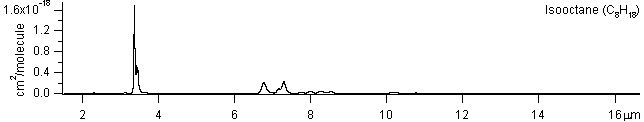 isooctane spectra