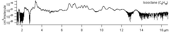 isooctane spectra