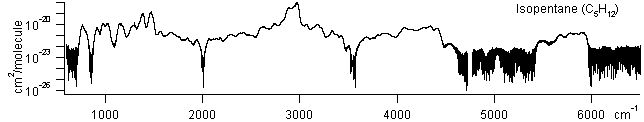 isopentane spectra