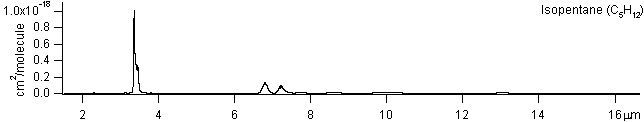 isopentane spectra