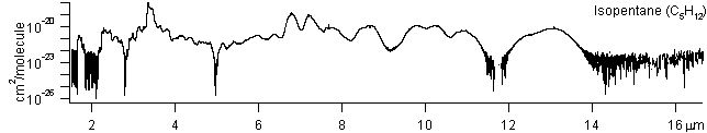 isopentane spectra