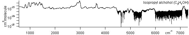 isopropyl spectra