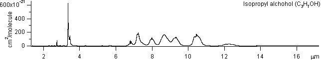 isopropyl spectra