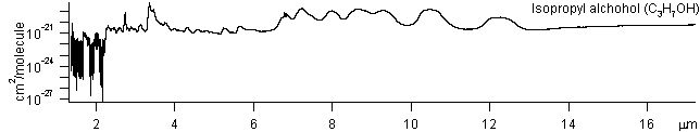 isopropyl spectra