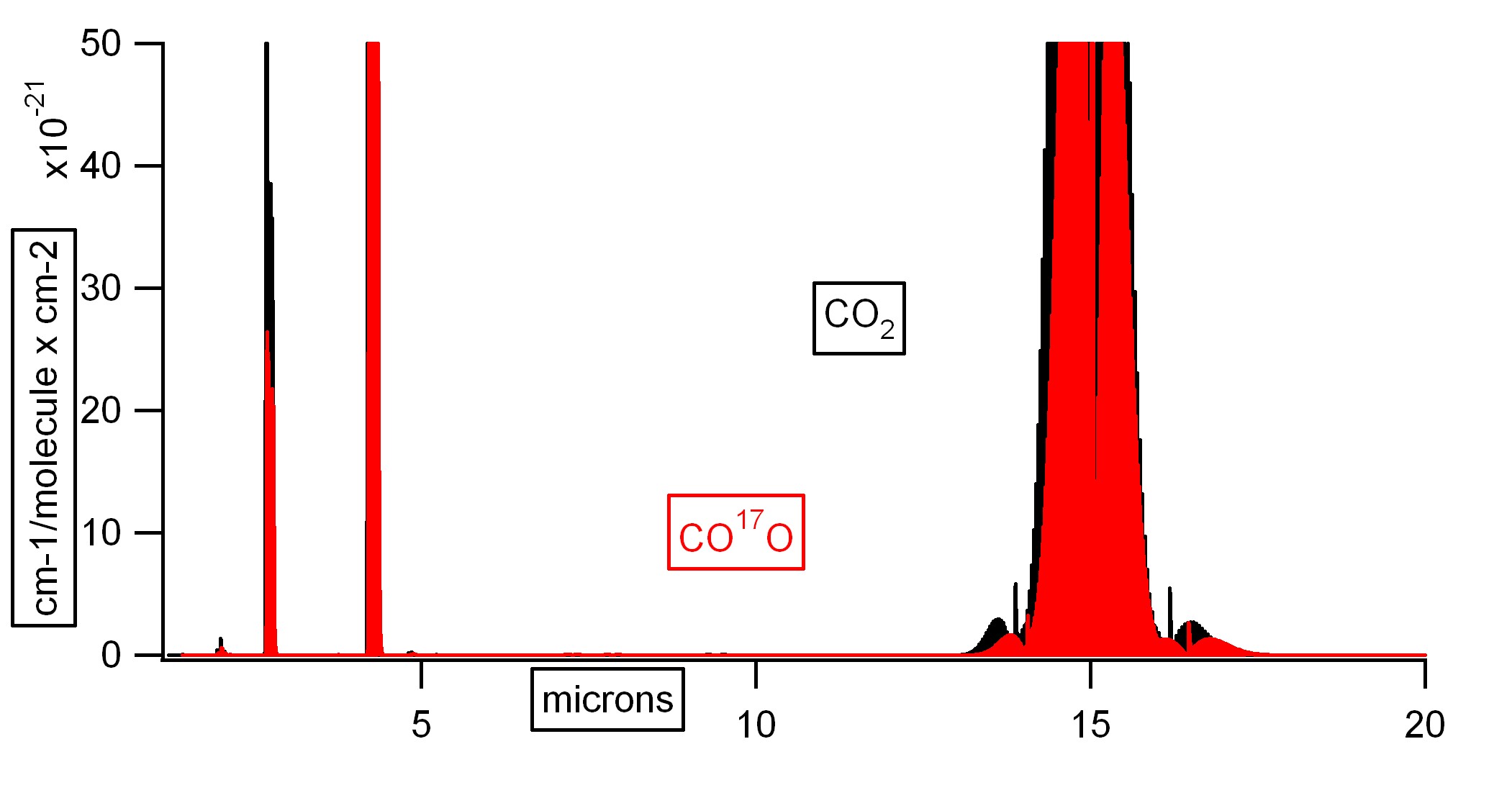 HITRAN21 vs 24 spectra
