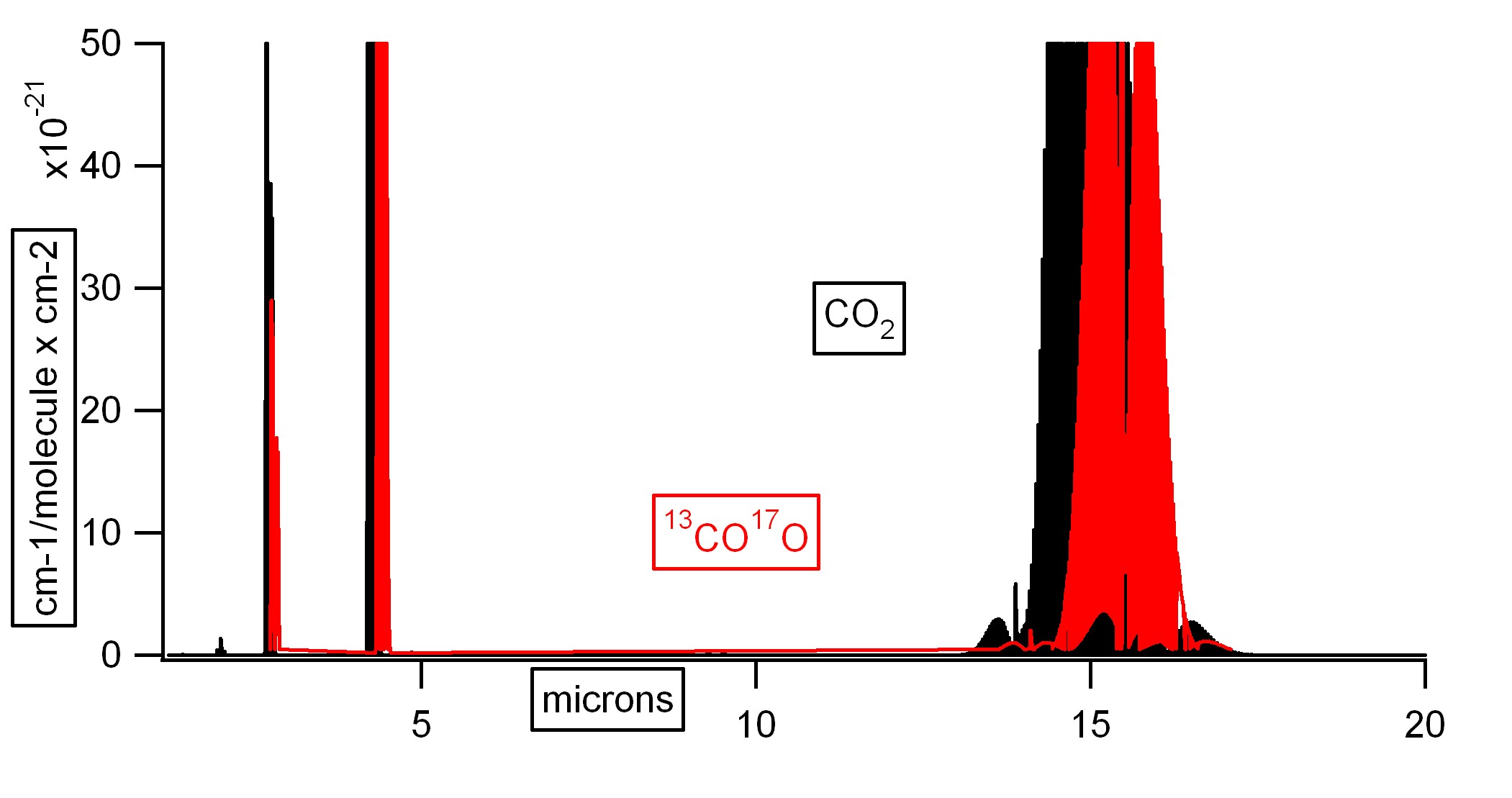 HITRAN21 vs 26 spectra