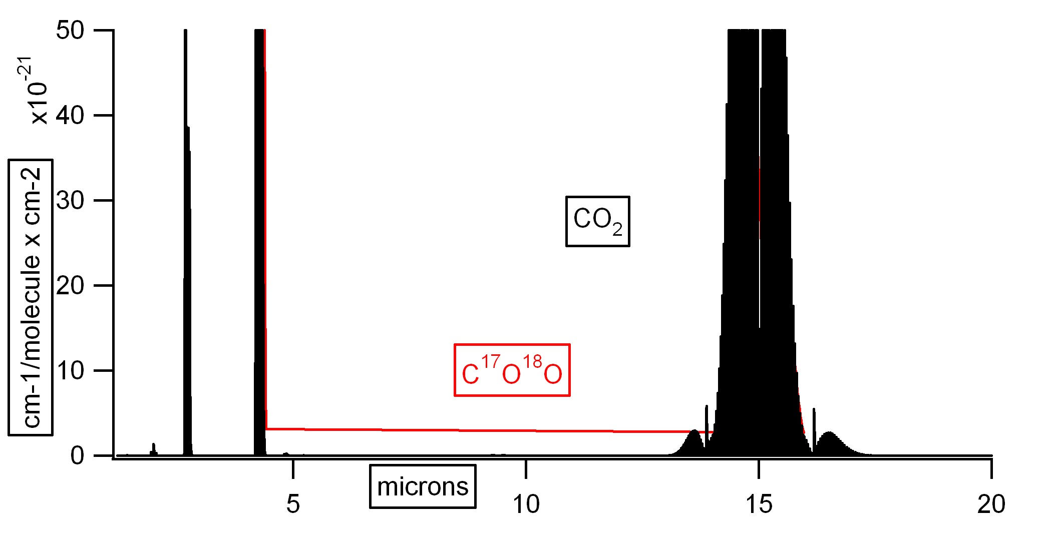 HITRAN21 vs 28 spectra