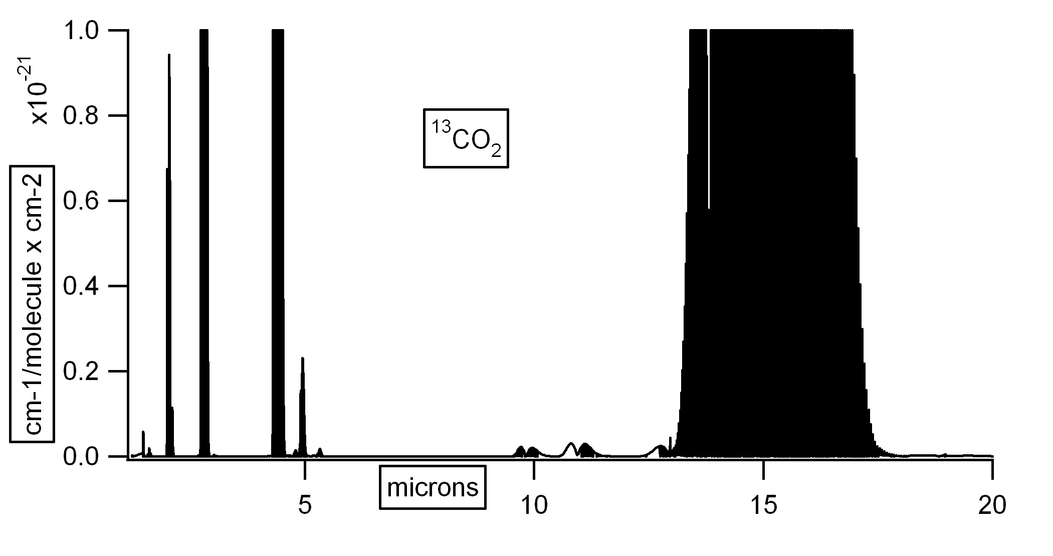 HITRAN22 spectrum