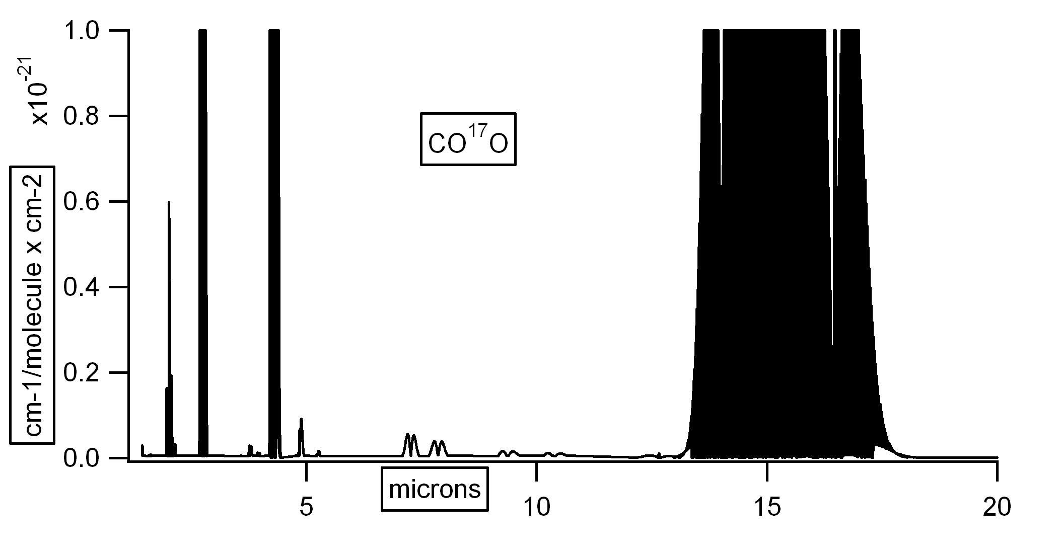 HITRAN24 spectrum