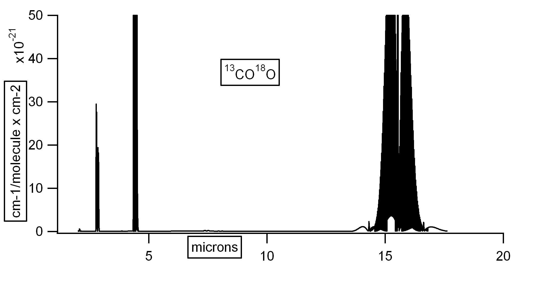 HITRAN25 spectrum