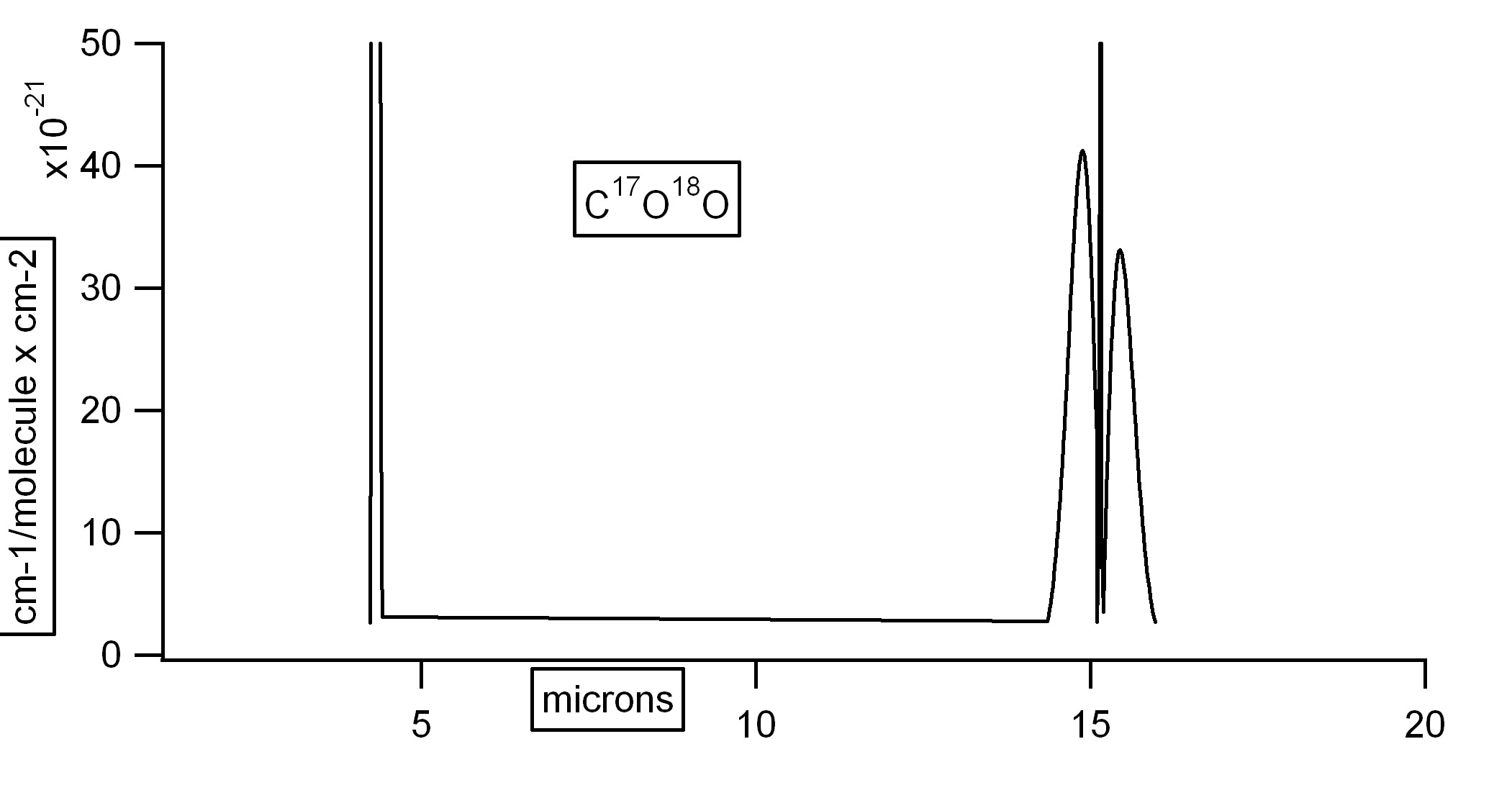 HITRAN28 spectrum
