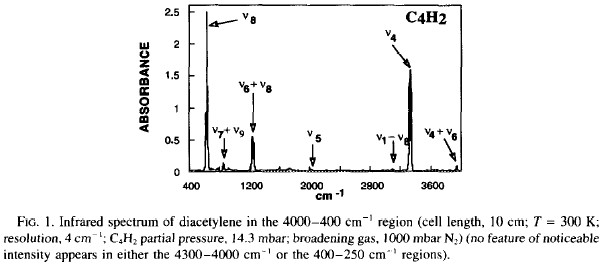 c4h2 spectra