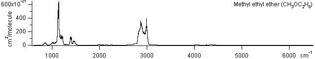 mee spectra