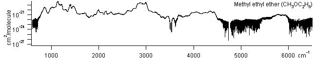 mee spectra