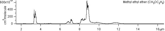mee spectra