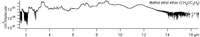 mee spectra