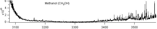 methanol spectra