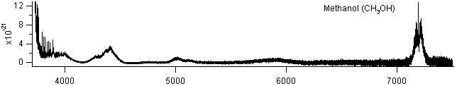 methanol spectra