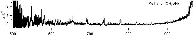 methanol spectra