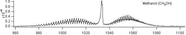 methanol spectra