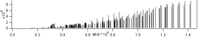 methanol spectra