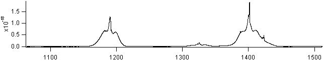 methscl spectra